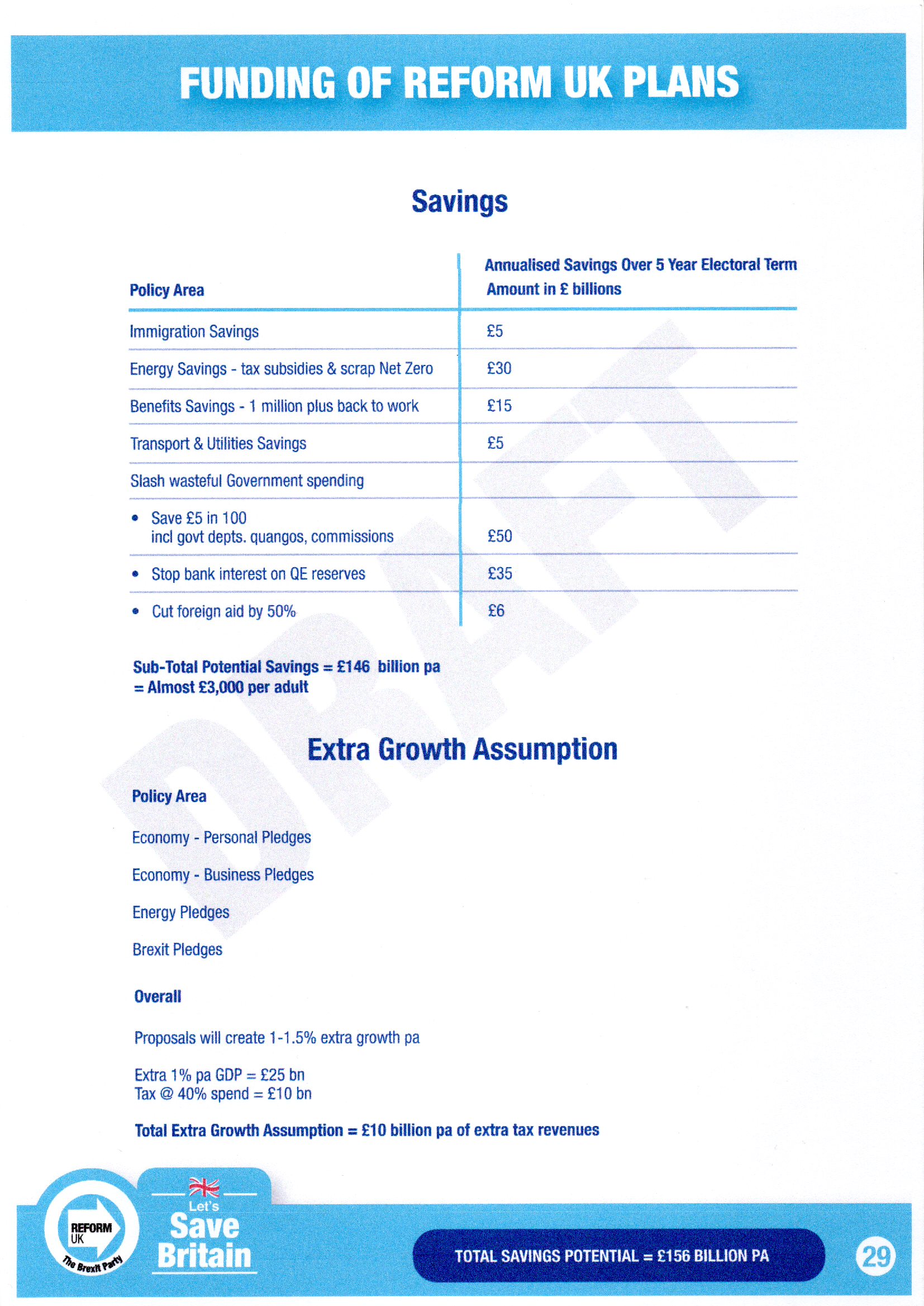 Savings and Extra Growth Assumption